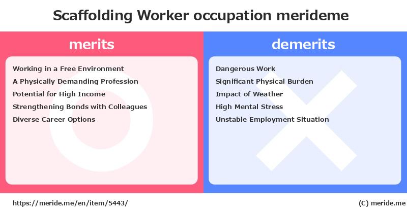 Scaffolding Worker  merits and demerits?  [occupation]  merideme