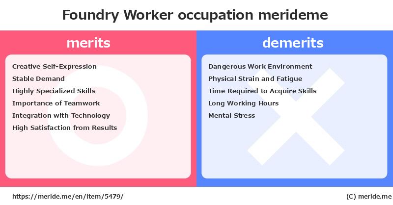 Foundry Worker  merits and demerits?  [occupation]  merideme