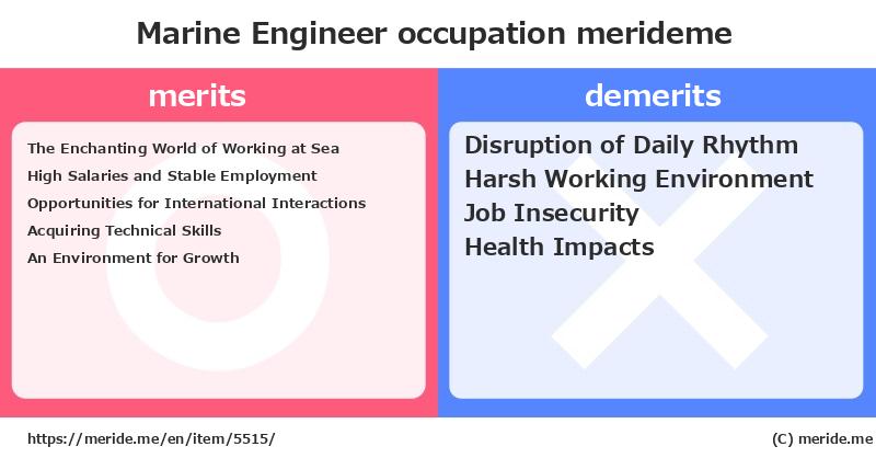 Marine Engineer  merits and demerits?  [occupation]  merideme