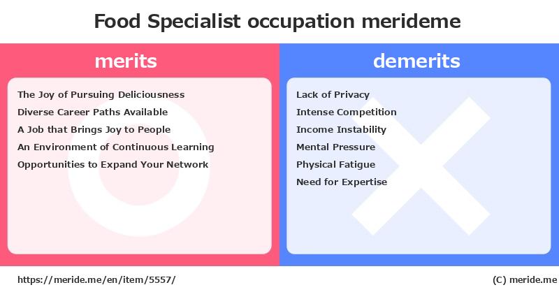 Food Specialist  merits and demerits?  [occupation]  merideme
