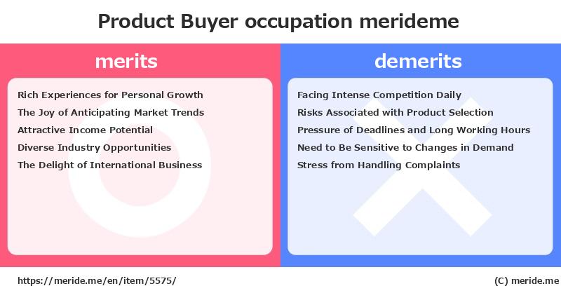 Product Buyer  merits and demerits?  [occupation]  merideme