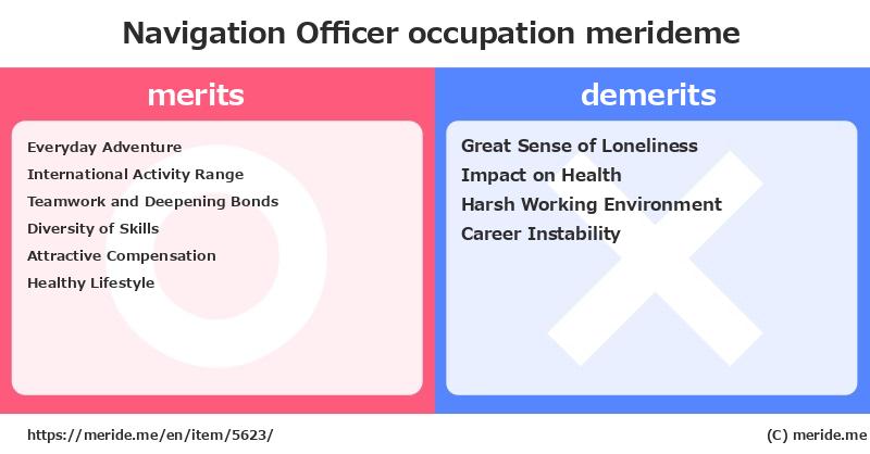 Navigation Officer  merits and demerits?  [occupation]  merideme