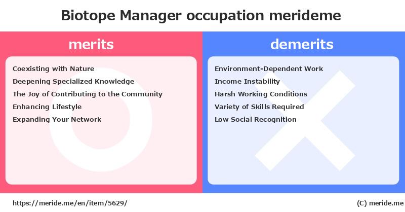 Biotope Manager  merits and demerits?  [occupation]  merideme