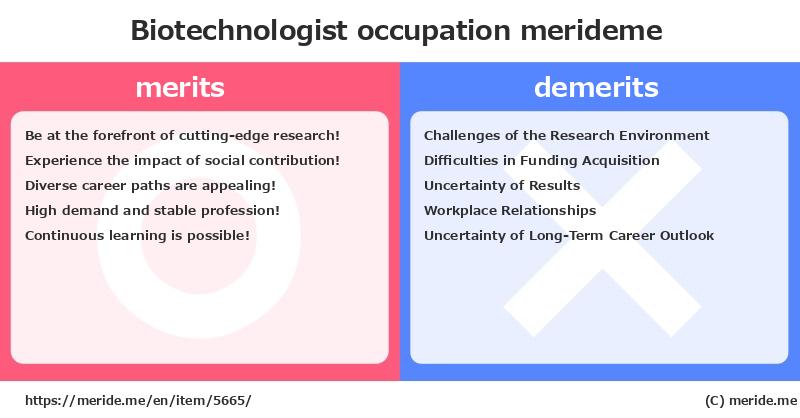 Biotechnologist  merits and demerits?  [occupation]  merideme