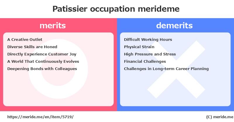 Patissier  merits and demerits?  [occupation]  merideme