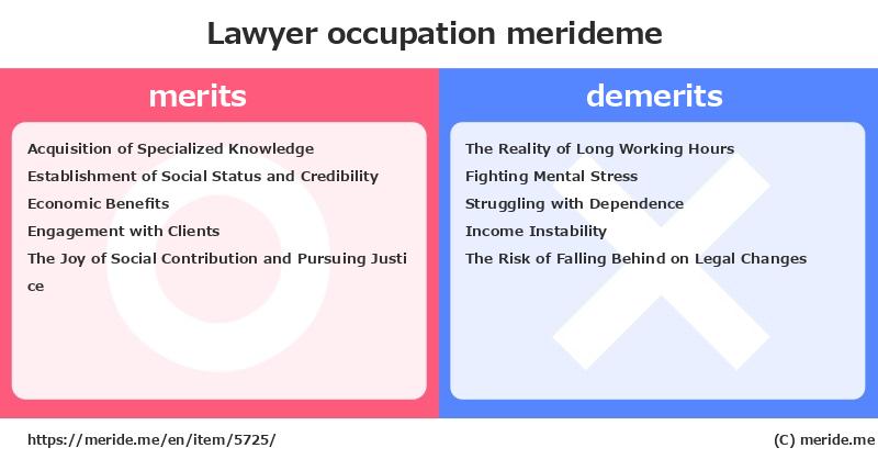 Lawyer  merits and demerits?  [occupation]  merideme