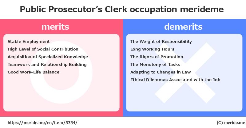 Public Prosecutor’s Clerk  merits and demerits?  [occupation]  merideme