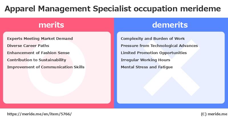 Apparel Management Specialist  merits and demerits?  [occupation]  merideme