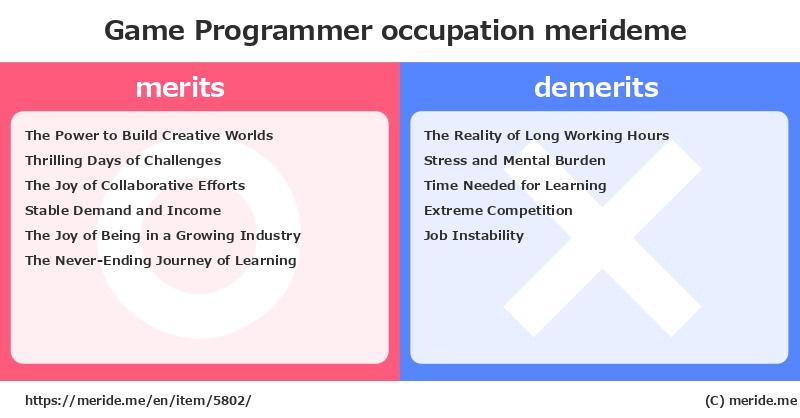 Game Programmer  merits and demerits?  [occupation]  merideme