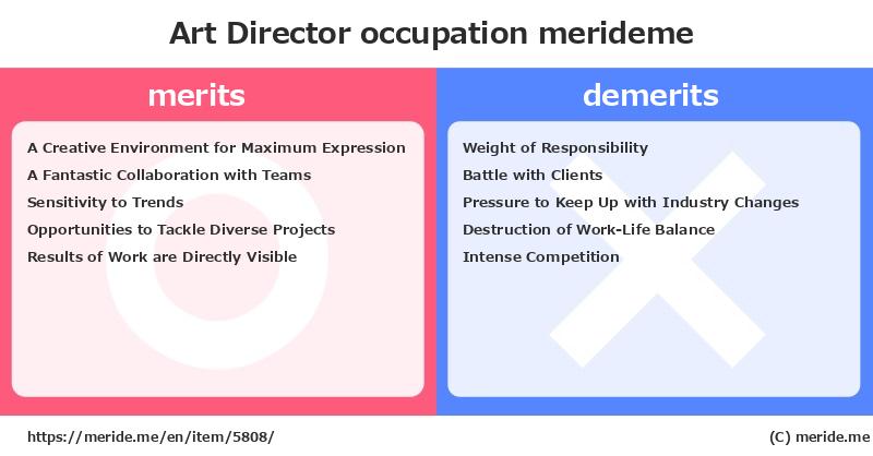 Art Director  merits and demerits?  [occupation]  merideme
