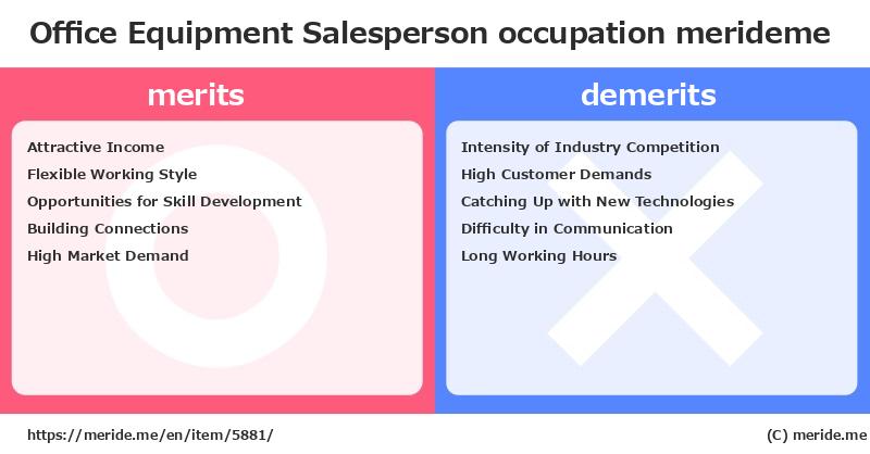 Office Equipment Salesperson  merits and demerits?  [occupation]  merideme