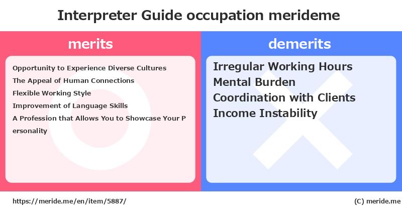 Interpreter Guide  merits and demerits?  [occupation]  merideme