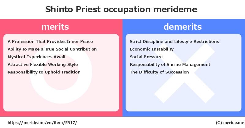 Shinto Priest  merits and demerits?  [occupation]  merideme