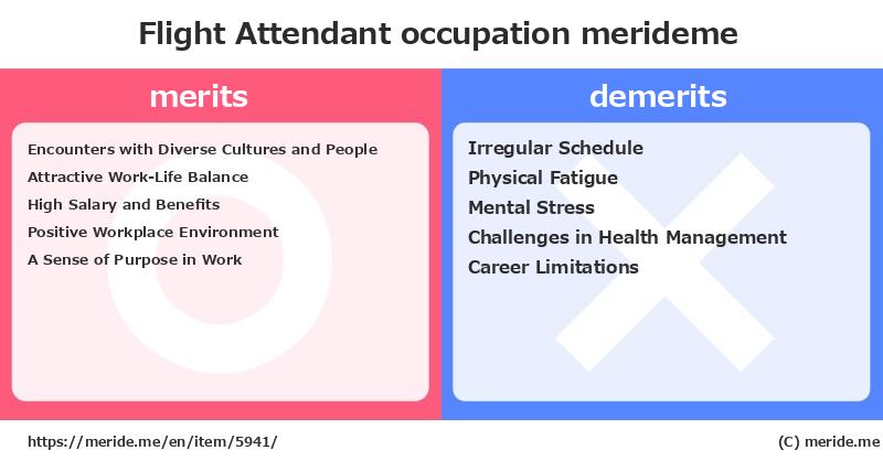 Flight Attendant  merits and demerits?  [occupation]  merideme