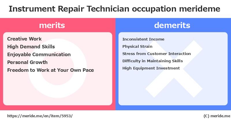 Instrument Repair Technician  merits and demerits?  [occupation]  merideme