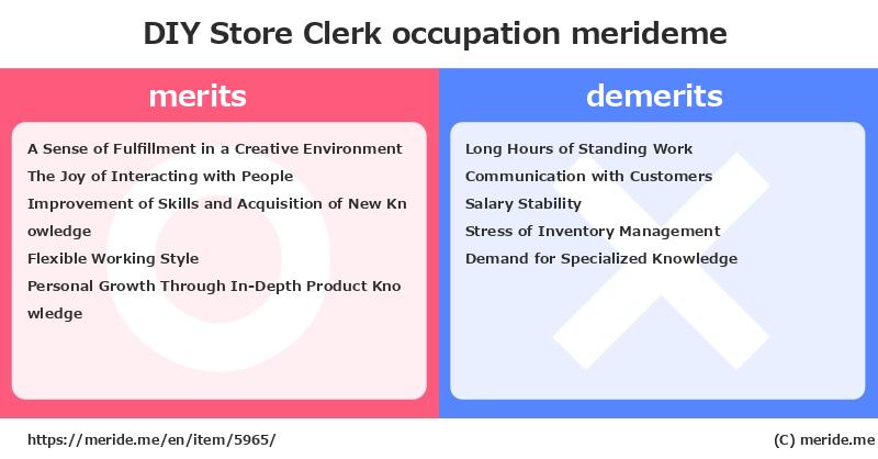 DIY Store Clerk  merits and demerits?  [occupation]  merideme
