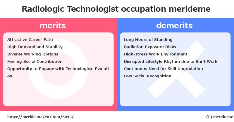 Radiologic Technologist  merits and demerits?  [occupation]  merideme