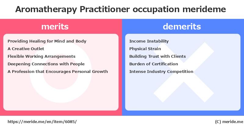 Aromatherapy Practitioner  merits and demerits?  [occupation]  merideme