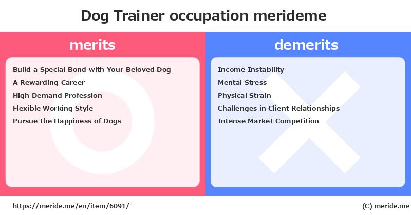 Dog Trainer  merits and demerits?  [occupation]  merideme