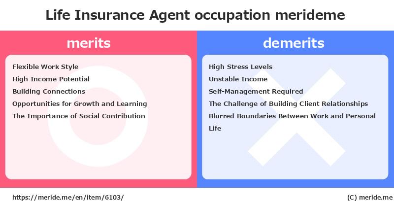 Life Insurance Agent  merits and demerits?  [occupation]  merideme