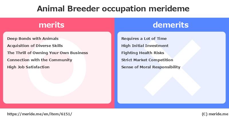 Animal Breeder  merits and demerits?  [occupation]  merideme