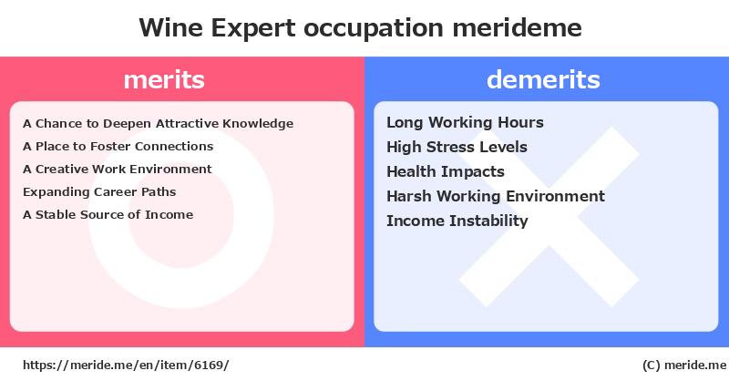 Wine Expert  merits and demerits?  [occupation]  merideme