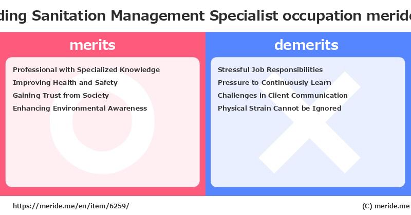 Building Sanitation Management Specialist  merits and demerits?  [occupation]  merideme