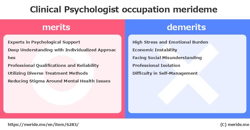 Clinical Psychologist  merits and demerits?  [occupation]  merideme
