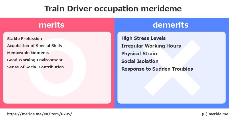 Train Driver  merits and demerits?  [occupation]  merideme