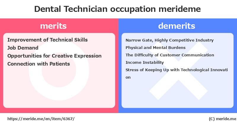 Dental Technician  merits and demerits?  [occupation]  merideme