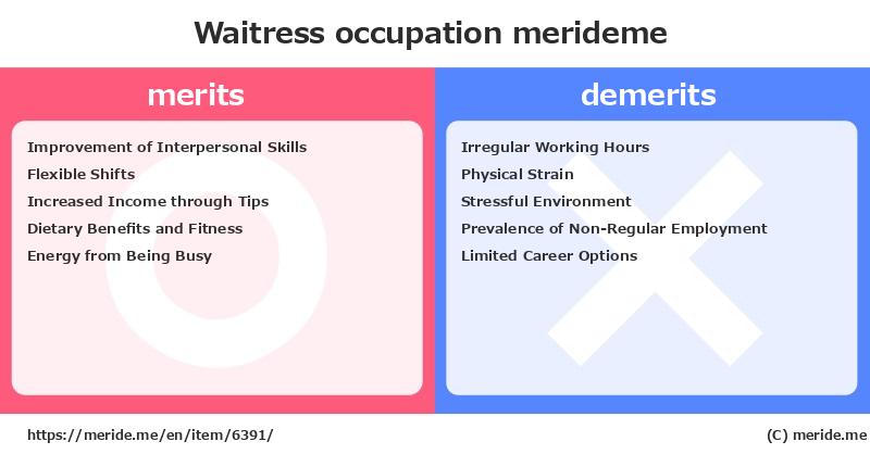 Waitress  merits and demerits?  [occupation]  merideme