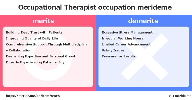 Occupational Therapist  merits and demerits?  [occupation]  merideme