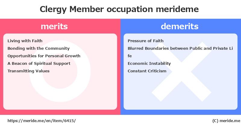 Clergy Member  merits and demerits?  [occupation]  merideme