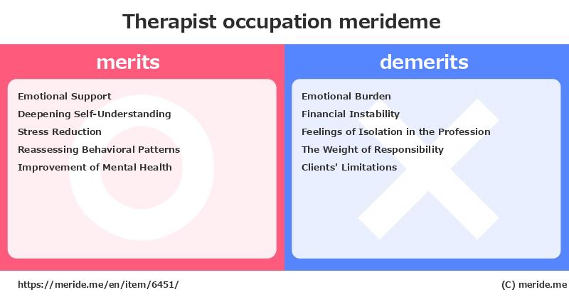 Therapist  merits and demerits?  [occupation]  merideme