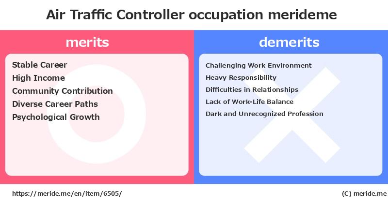 Air Traffic Controller  merits and demerits?  [occupation]  merideme