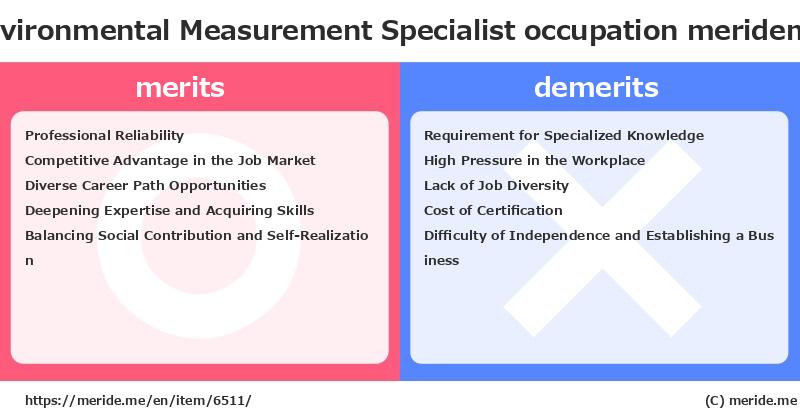 Environmental Measurement Specialist  merits and demerits?  [occupation]  merideme