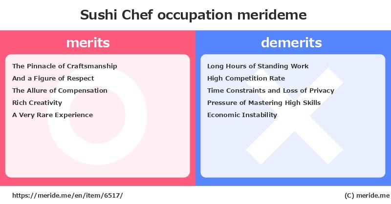 Sushi Chef  merits and demerits?  [occupation]  merideme
