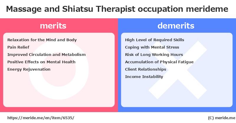 Massage and Shiatsu Therapist  merits and demerits?  [occupation]  merideme