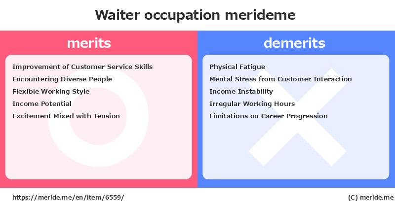Waiter  merits and demerits?  [occupation]  merideme