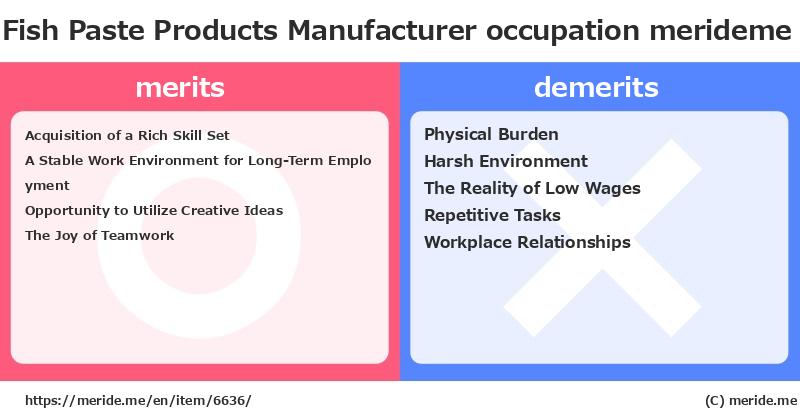 Fish Paste Products Manufacturer  merits and demerits?  [occupation]  merideme