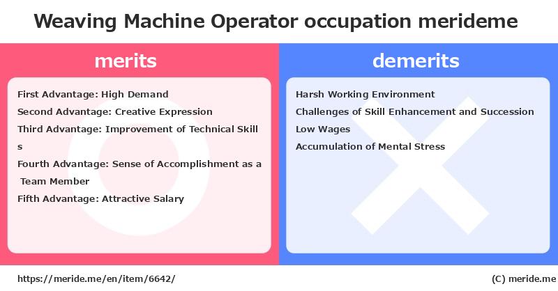 Weaving Machine Operator  merits and demerits?  [occupation]  merideme