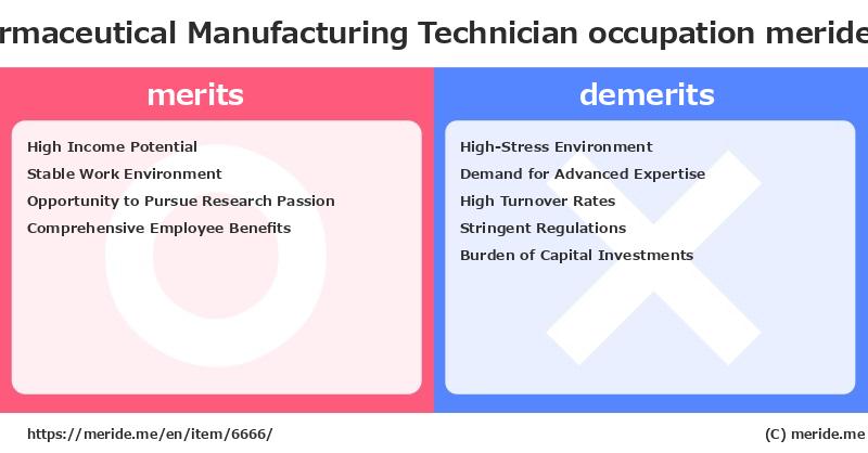 Pharmaceutical Manufacturing Technician  merits and demerits?  [occupation]  merideme