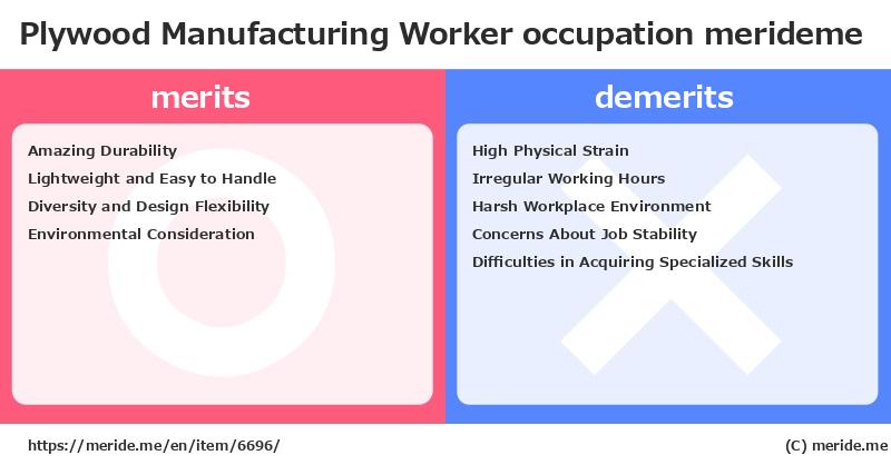 Plywood Manufacturing Worker  merits and demerits?  [occupation]  merideme