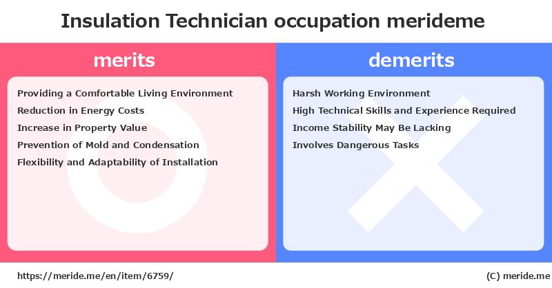 Insulation Technician  merits and demerits?  [occupation]  merideme