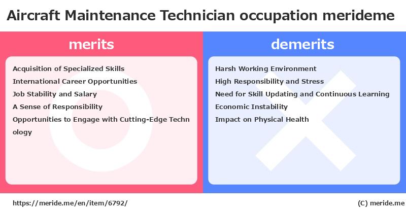 Aircraft Maintenance Technician  merits and demerits?  [occupation]  merideme
