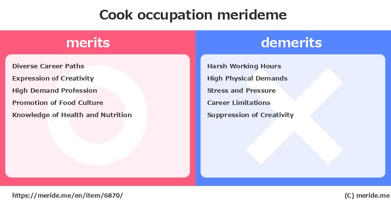 Cook  merits and demerits?  [occupation]  merideme