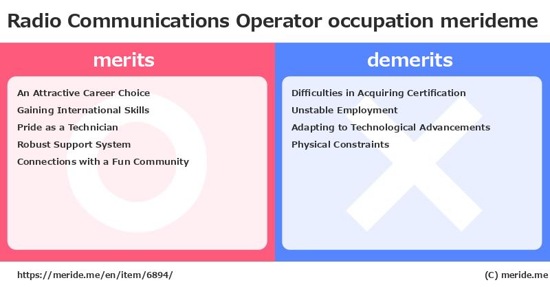 Radio Communications Operator  merits and demerits?  [occupation]  merideme
