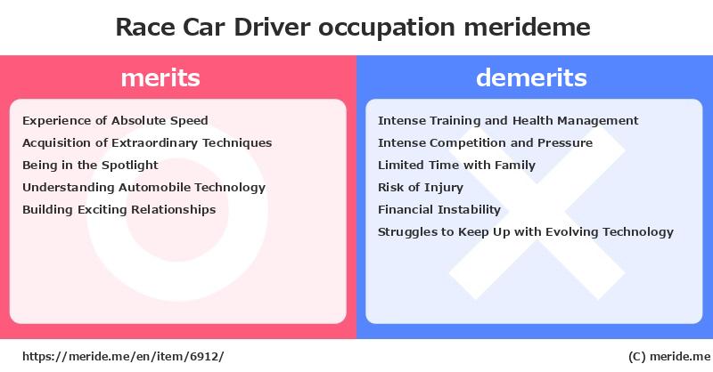 Race Car Driver  merits and demerits?  [occupation]  merideme