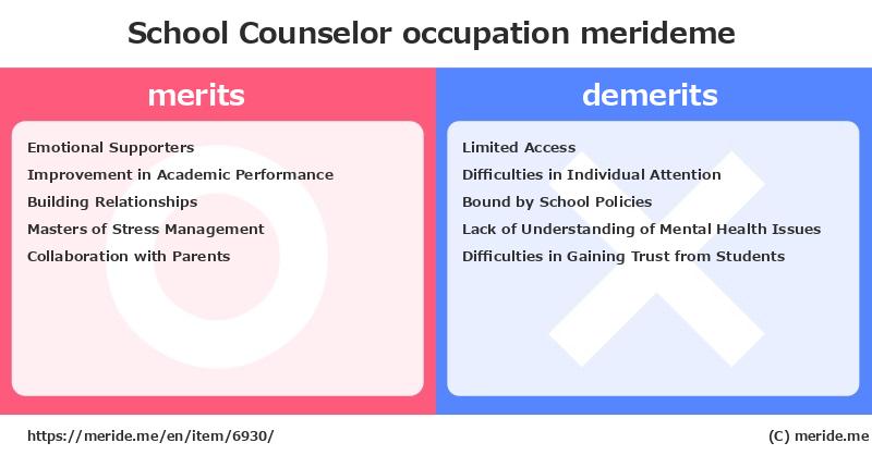 School Counselor  merits and demerits?  [occupation]  merideme
