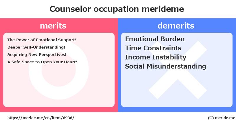 Counselor  merits and demerits?  [occupation]  merideme